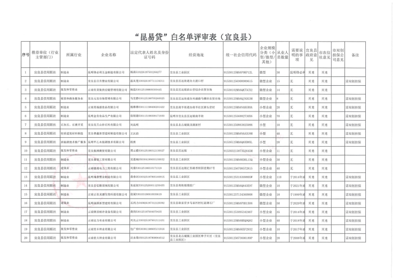 昆易贷白名单（宜良县二季度）6.30_00