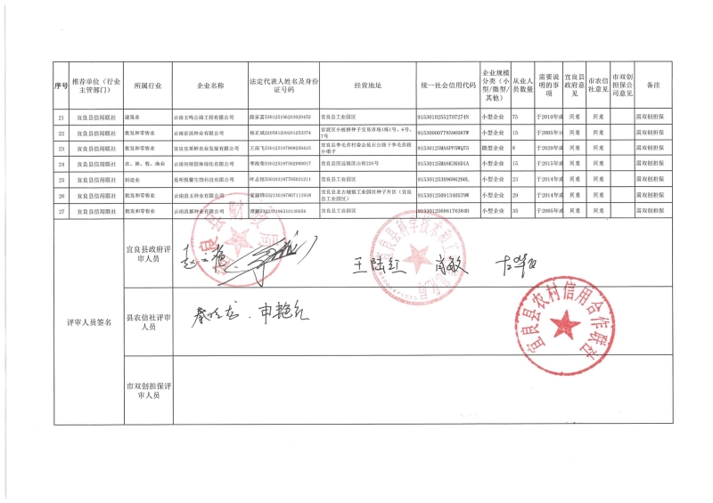 昆易贷白名单（宜良县二季度）6.30_01