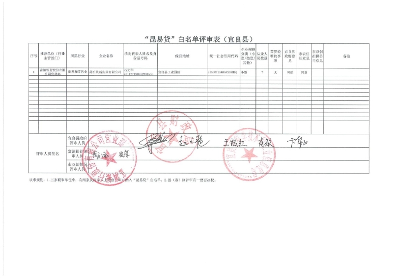 昆易贷白名单(宜良县）8.80000