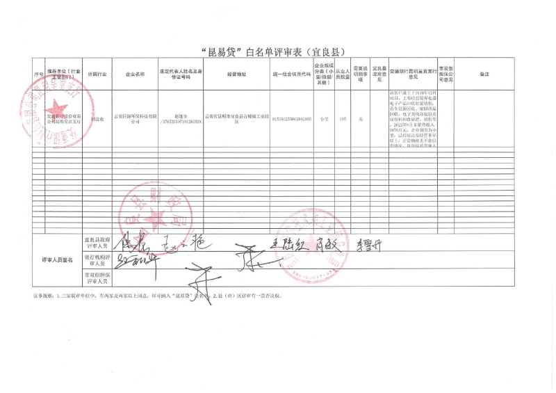 “昆易贷”白名单评审表（宜良县）（昆明交通银行）盖章扫描件9.200000