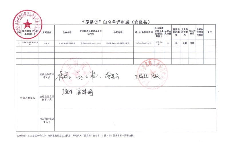 “昆易贷”白名单评审表（宜良县）0000