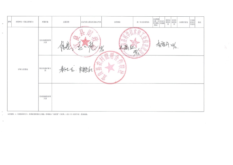 “昆易贷”白名单汇总表（宜良县联社49家）0003