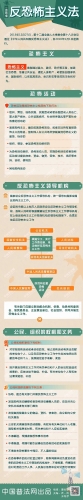 一图看懂反恐怖主义法