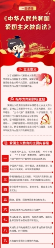 一图读懂《中华人民共和国爱国主义教育法》