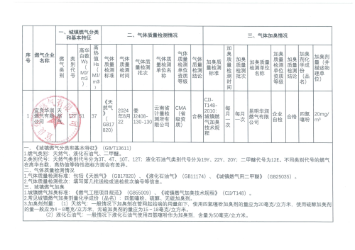 宜良华润燃气种类和气质成分信息_00