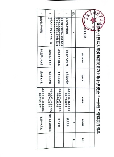 宜良县退役军人事务局惠民惠农财政补贴资金“一卡通”管理项目清单。图片
