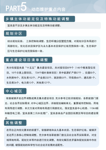 宜良县国空维护公示草案 20260423_10