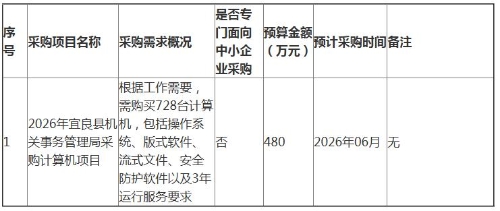 采购意向