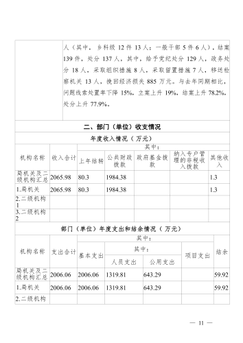 中国共产党宜良县纪律检查委员会2020年部门整体支出绩效自评报告_11