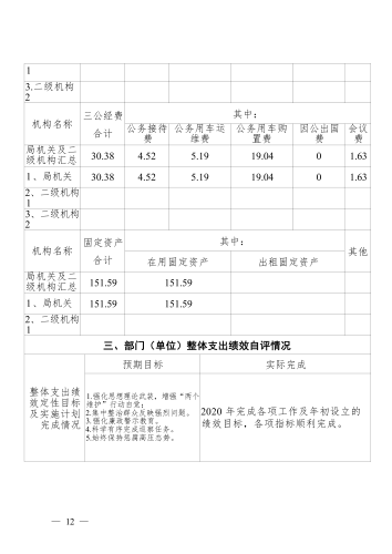中国共产党宜良县纪律检查委员会2020年部门整体支出绩效自评报告_12