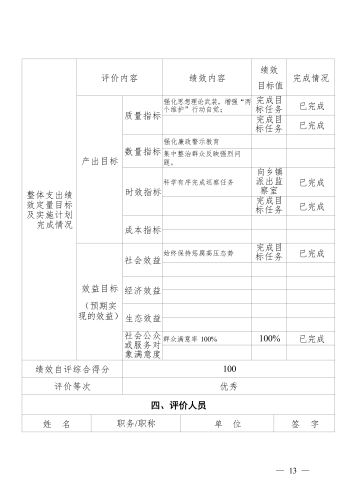 中国共产党宜良县纪律检查委员会2020年部门整体支出绩效自评报告_13