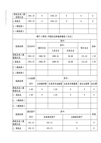 宜良县部门(单位)整体支出绩效评价自评报告_03 宜良县部门(单位)整体支出绩效评价自评报告_03