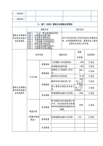 宜良县部门(单位)整体支出绩效评价自评报告_04 宜良县部门(单位)整体支出绩效评价自评报告_04