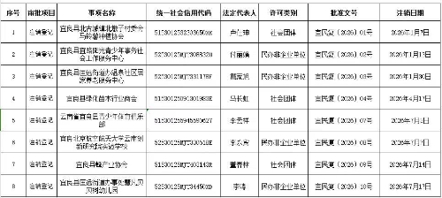 宜良县民政局行政审批事项公告（注销）